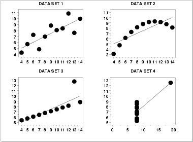 Exploratory Data Analysis