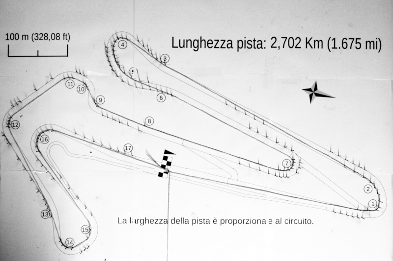 Modello della pista con traiettorie